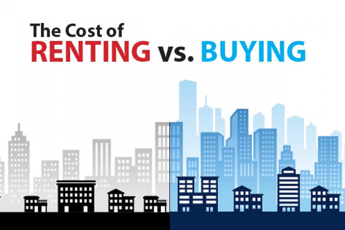 The Cost of Renting vs. Buying a Home [INFOGRAPHIC]